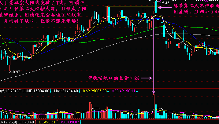 巨量不涨退场为什么? 巨量不涨退场为什么?