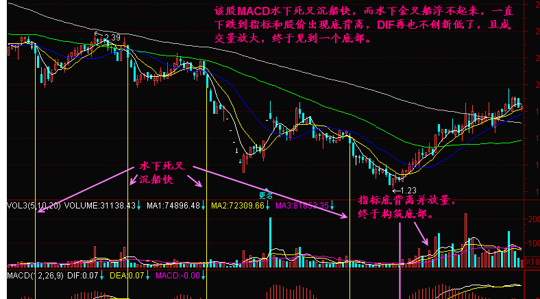 水下死叉是什么意思?意味着什么? 水下死叉是什么意思?意味着什么?