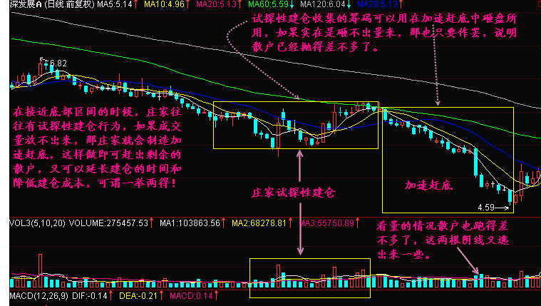 加速赶底为什么?如何应对? 加速赶底为什么?如何应对?