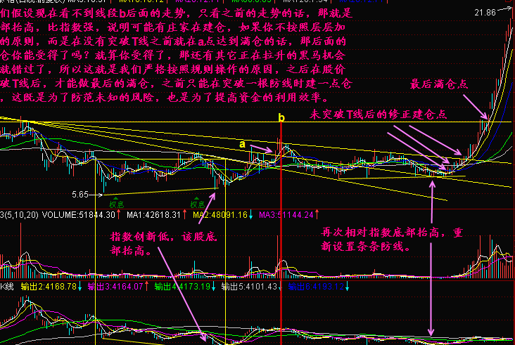 条条防线堵黑马怎么堵? 条条防线堵黑马怎么堵?