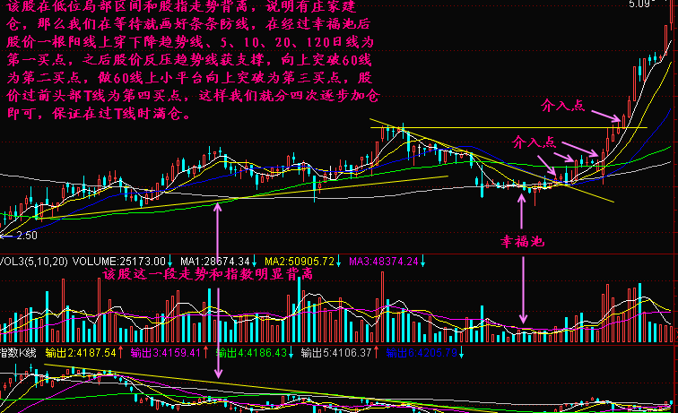 条条防线堵黑马怎么堵? 条条防线堵黑马怎么堵?