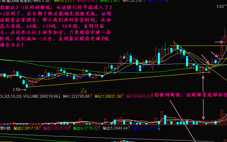 条条防线堵黑马怎么堵? 条条防线堵黑马怎么堵?