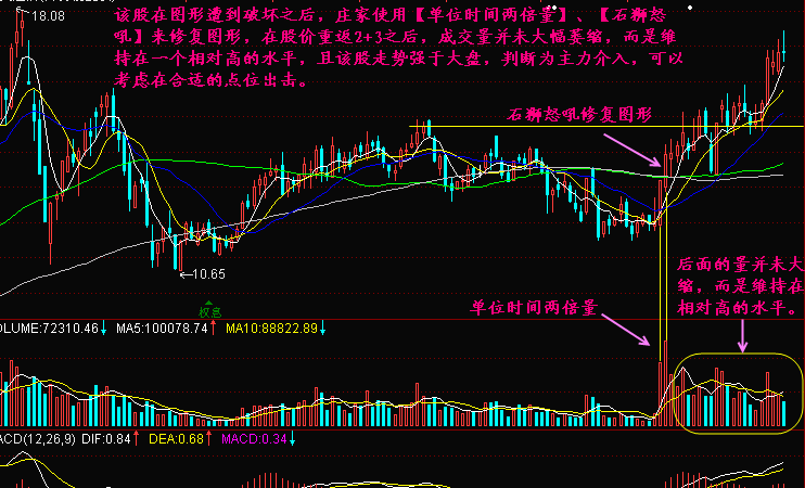 两倍量追涨法图解 两倍量追涨法图解
