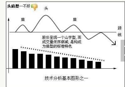 怎样看k线形态的好坏?6种基本K线形态识别法分享 怎样看k线形态的好坏?6种基本K线形态识别法分享