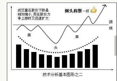 怎样看k线形态的好坏?6种基本K线形态识别法分享 怎样看k线形态的好坏?6种基本K线形态识别法分享