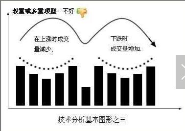 怎样看k线形态的好坏?6种基本K线形态识别法分享 怎样看k线形态的好坏?6种基本K线形态识别法分享