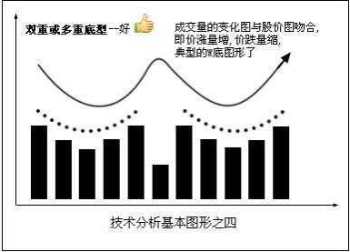 怎样看k线形态的好坏?6种基本K线形态识别法分享 怎样看k线形态的好坏?6种基本K线形态识别法分享