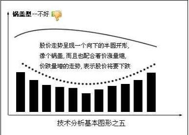 怎样看k线形态的好坏?6种基本K线形态识别法分享 怎样看k线形态的好坏?6种基本K线形态识别法分享