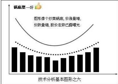 怎样看k线形态的好坏?6种基本K线形态识别法分享 怎样看k线形态的好坏?6种基本K线形态识别法分享