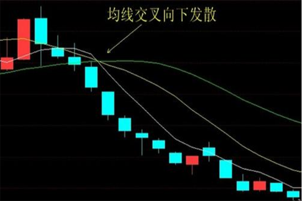 几条均线做单成功率最高,如何利用均线做单? 几条均线做单成功率最高,如何利用均线做单?