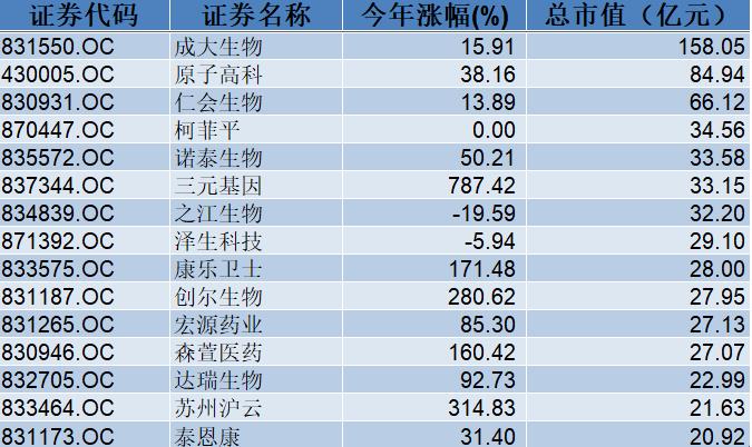 抗疫概念股有哪些?新一轮抗疫概念会炒什么? 抗疫概念股有哪些?新一轮抗疫概念会炒什么?