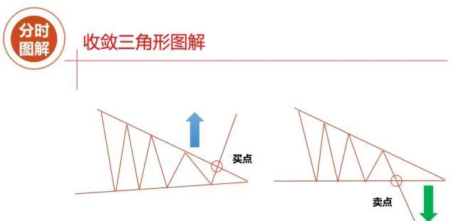 日内做T想做好,就熟记这四种T图 日内做T想做好,就熟记这四种T图