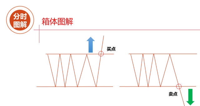 日内做T想做好,就熟记这四种T图 日内做T想做好,就熟记这四种T图