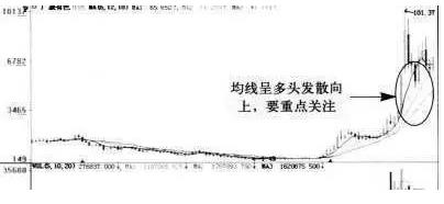 怎样看懂股票k线走势图,案例介绍! 怎样看懂股票k线走势图,案例介绍!