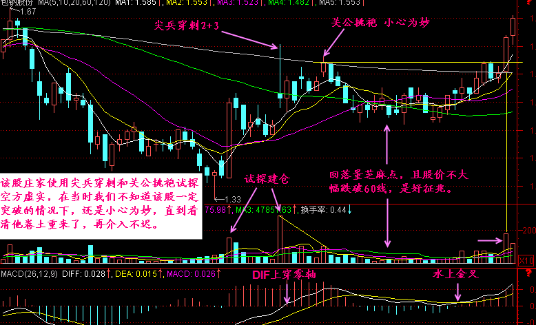 关公挑袍是什么?如何应对? 关公挑袍是什么?如何应对?