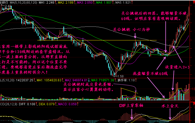 关公挑袍是什么?如何应对? 关公挑袍是什么?如何应对?