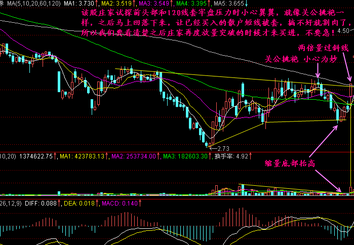 关公挑袍是什么?如何应对? 关公挑袍是什么?如何应对?