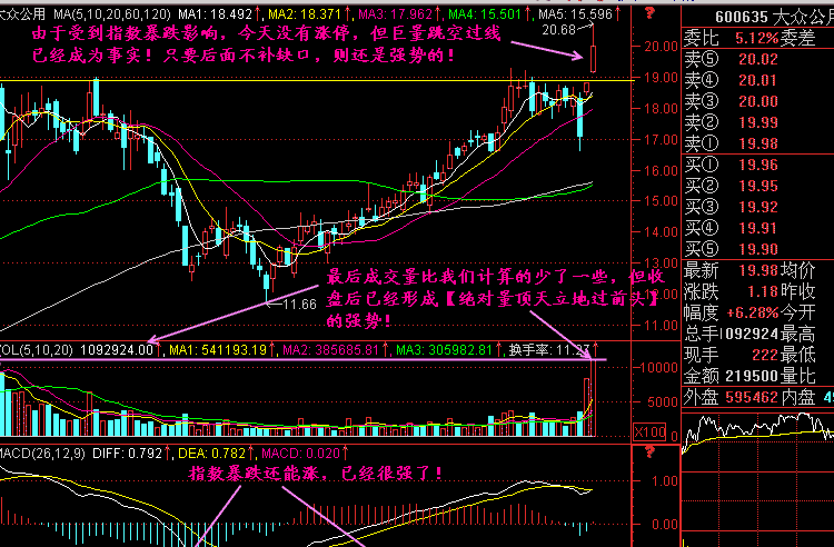 相对量顶天立地是怎么回事? 相对量顶天立地是怎么回事?