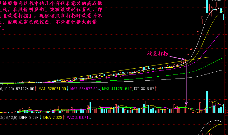 放量打拐什么意思?如何操作? 放量打拐什么意思?如何操作?