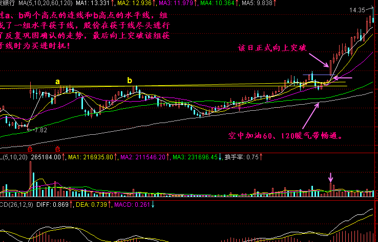 水平筷子线是什么?操作要领是什么? 水平筷子线是什么?操作要领是什么?