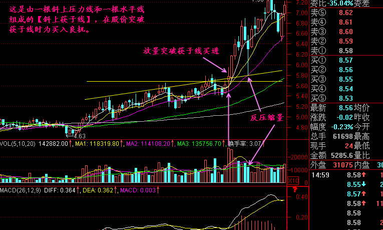 水平筷子线是什么?操作要领是什么? 水平筷子线是什么?操作要领是什么?
