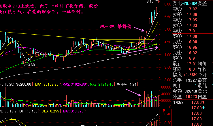 跳一跳够得着的股票怎么样? 跳一跳够得着的股票怎么样?