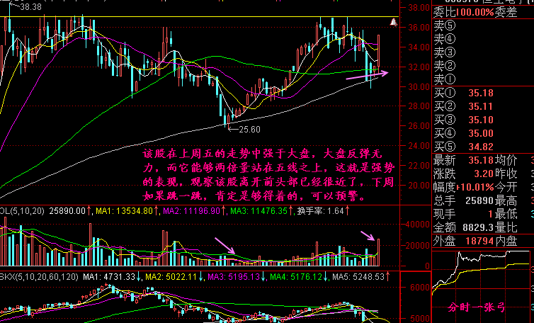 跳一跳够得着的股票怎么样? 跳一跳够得着的股票怎么样?