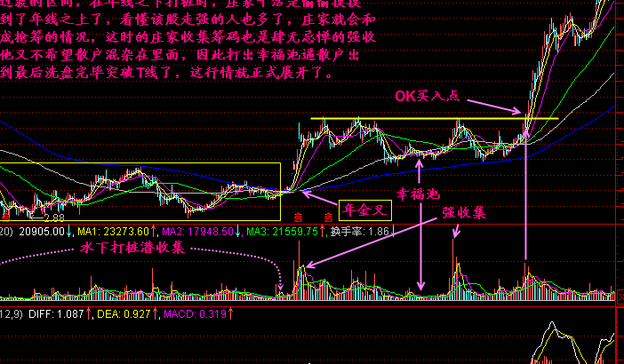 均线年金叉好不好?怎么应对? 均线年金叉好不好?怎么应对?