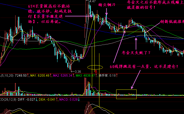 均线年金叉好不好?怎么应对? 均线年金叉好不好?怎么应对?