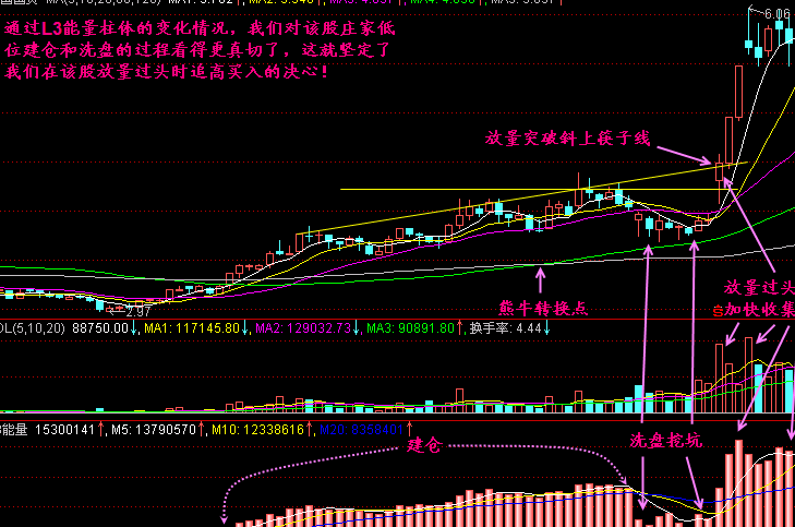 能量分解怎么做? 能量分解怎么做?