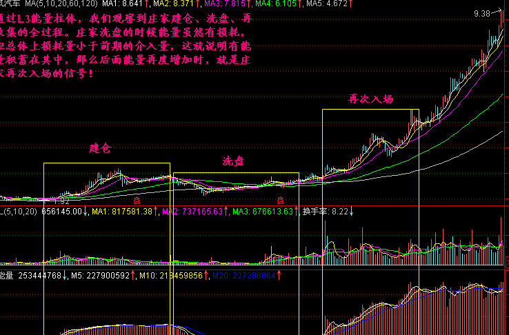 能量分解怎么做? 能量分解怎么做?