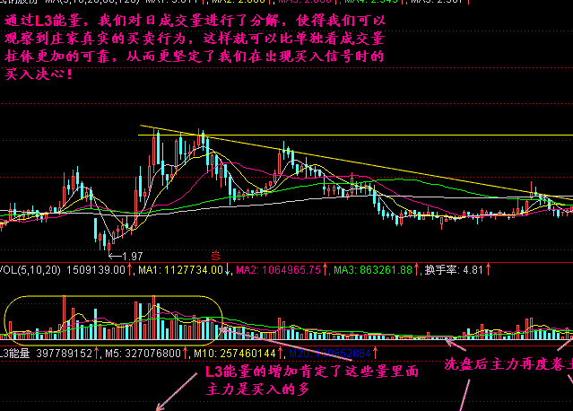 能量分解怎么做? 能量分解怎么做?