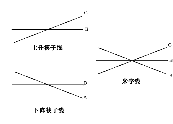 米字线是什么意思? 米字线是什么意思?