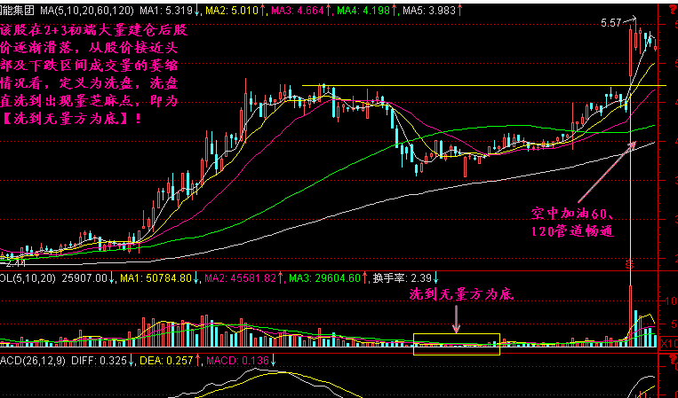 洗到无量为底是怎么回事? 洗到无量为底是怎么回事?