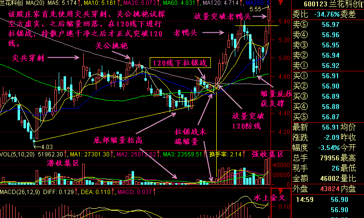 120线下拉锯战1.png