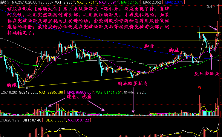 赤脚大仙K线形态如何应对? 赤脚大仙K线形态如何应对?