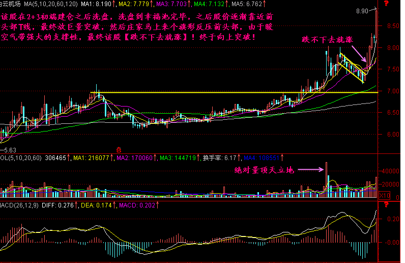 跌不下去就涨如何理解? 跌不下去就涨如何理解?
