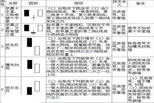 k线72口诀图解,看完一定能学会! k线72口诀图解,看完一定能学会!