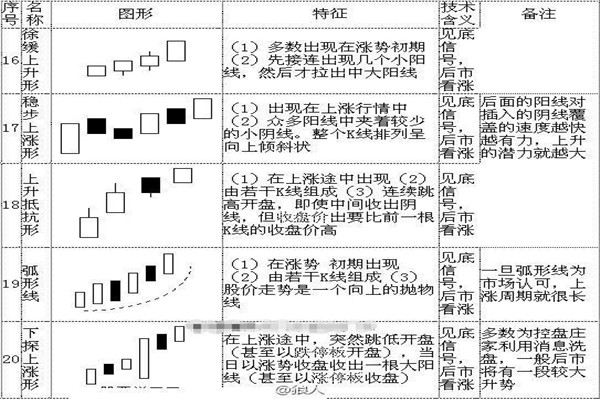 k线72口诀图解,看完一定能学会! k线72口诀图解,看完一定能学会!