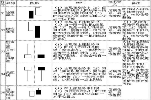 k线72口诀图解,看完一定能学会! k线72口诀图解,看完一定能学会!