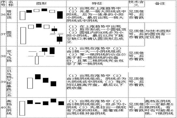 k线72口诀图解,看完一定能学会! k线72口诀图解,看完一定能学会!