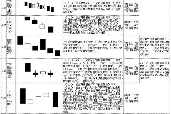 k线72口诀图解,看完一定能学会! k线72口诀图解,看完一定能学会!