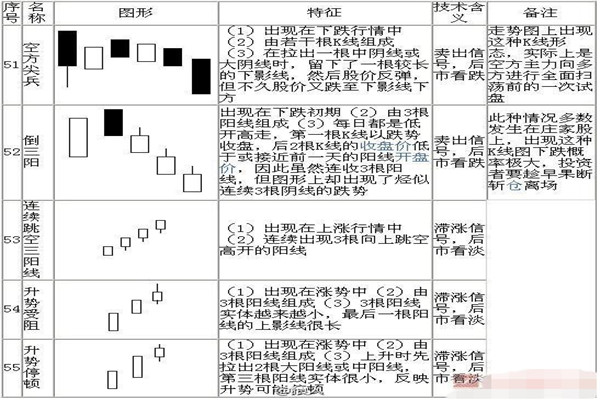 k线72口诀图解,看完一定能学会! k线72口诀图解,看完一定能学会!