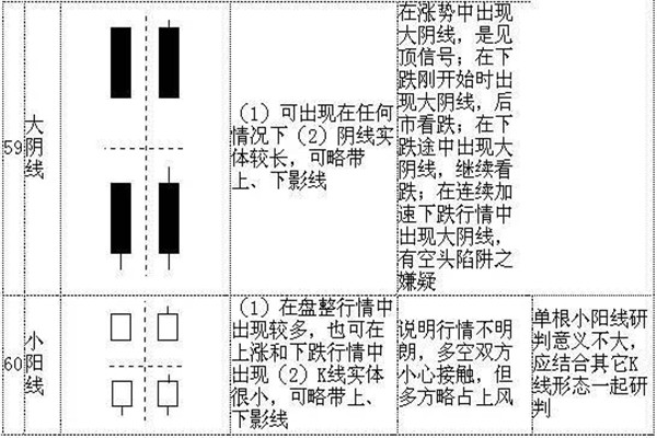 k线72口诀图解,看完一定能学会! k线72口诀图解,看完一定能学会!