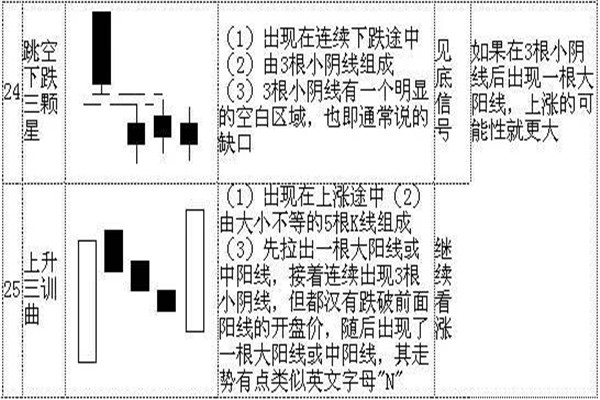 k线72口诀图解,看完一定能学会! k线72口诀图解,看完一定能学会!