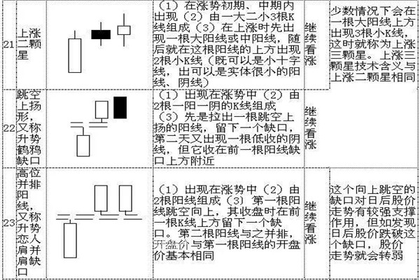 k线72口诀图解,看完一定能学会! k线72口诀图解,看完一定能学会!