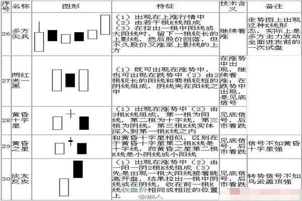 k线72口诀图解,看完一定能学会! k线72口诀图解,看完一定能学会!