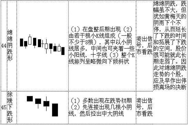 k线72口诀图解,看完一定能学会! k线72口诀图解,看完一定能学会!