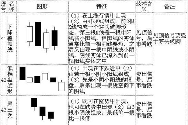 k线72口诀图解,看完一定能学会! k线72口诀图解,看完一定能学会!