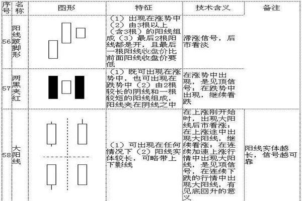 k线72口诀图解,看完一定能学会! k线72口诀图解,看完一定能学会!